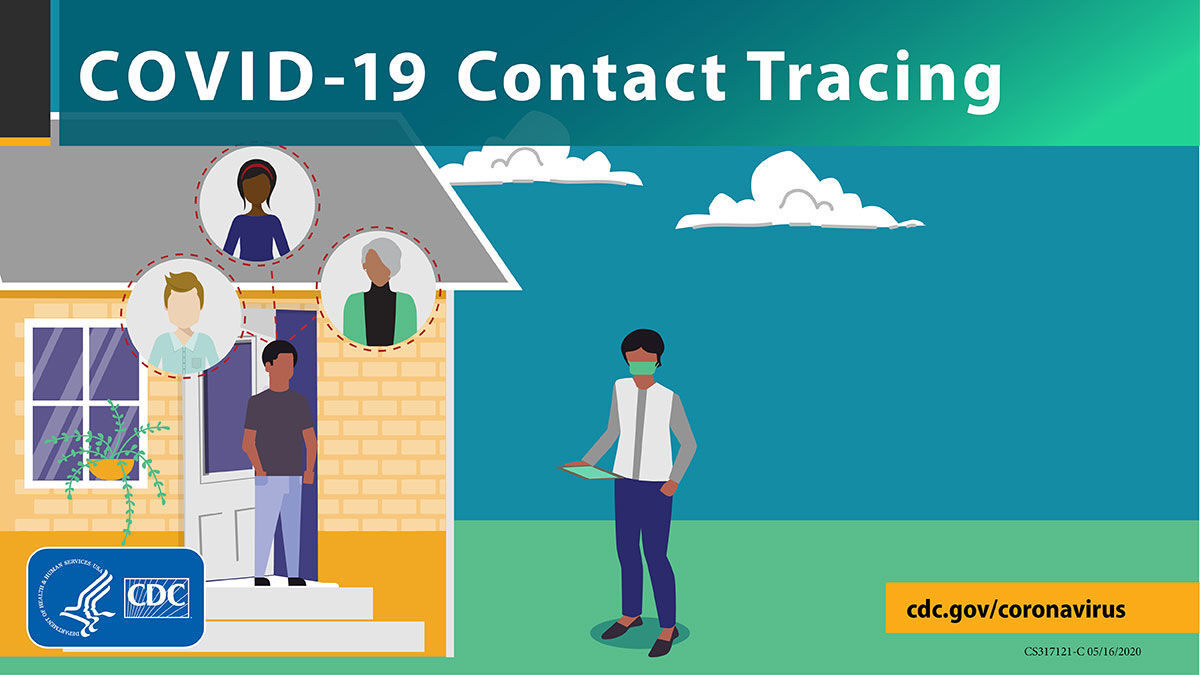 Contact tracing